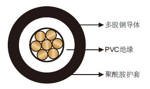 机场跑道电缆600V